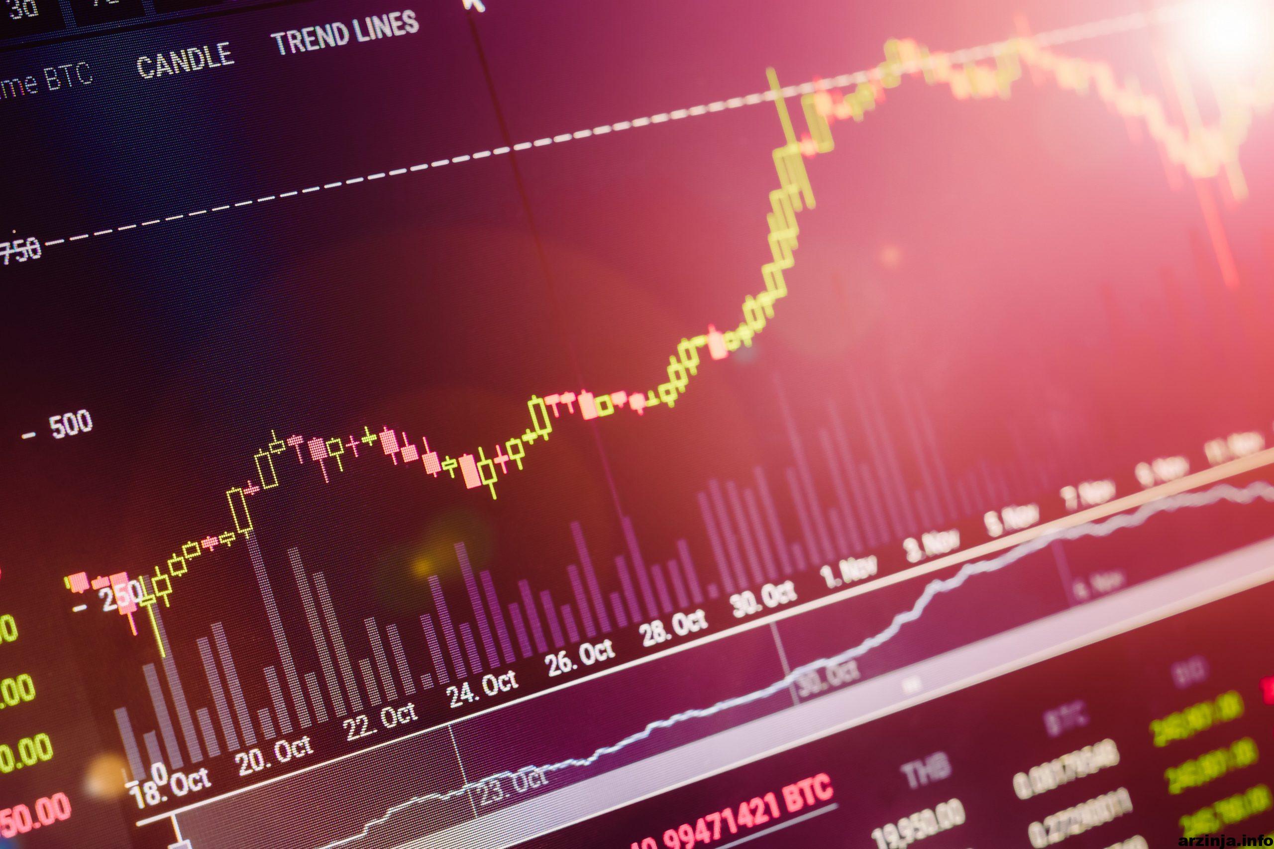 مراقب حداقل و حداکثر قیمت این دو ارز باشید!