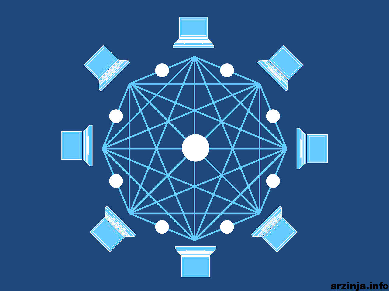 ریپل (Ripple) ارزشمندترین کمپانی بلاک چین است!