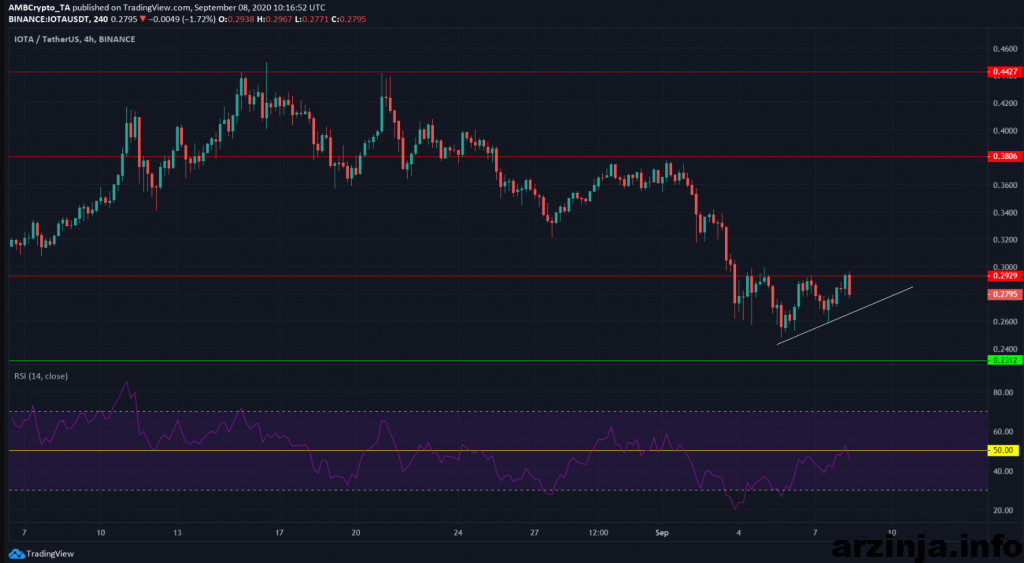 آیوتا (IOTA)