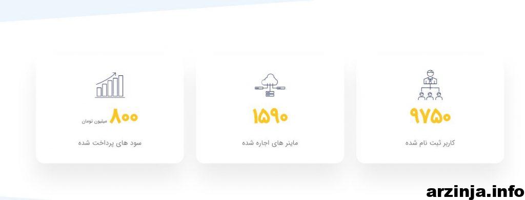 جی کوین هش، روشی جالب برای تشخیص پروژه های کلاهبرداری