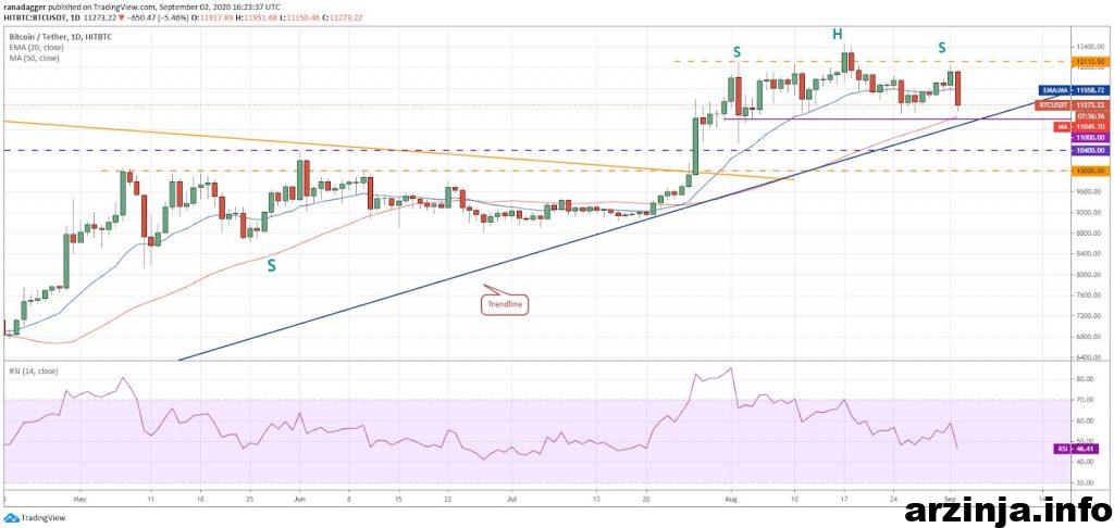 BTC