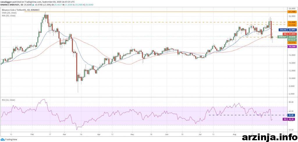 BNB