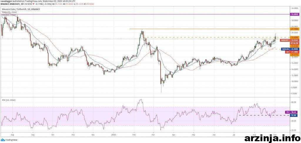 BNB 