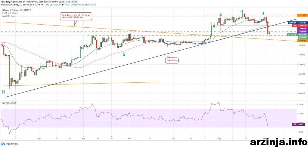 BTC