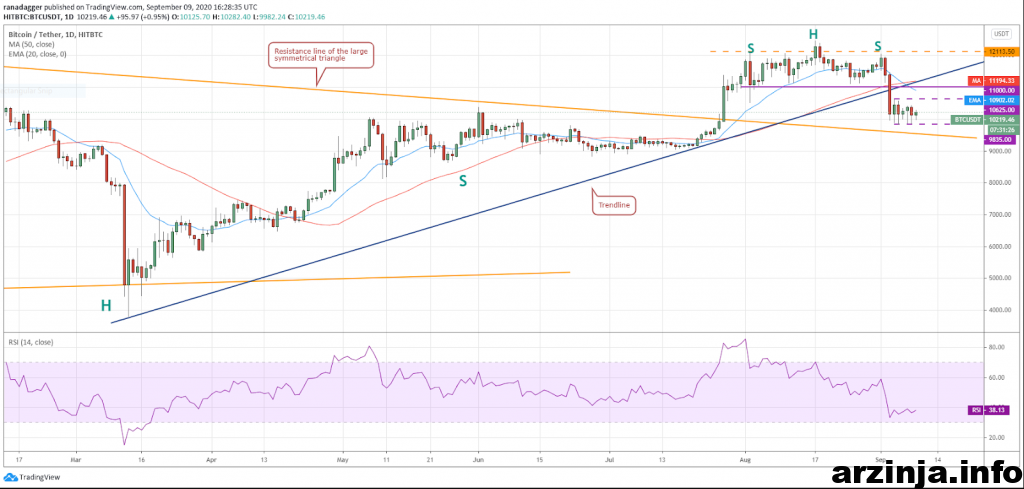 بیت کوین (BTC)