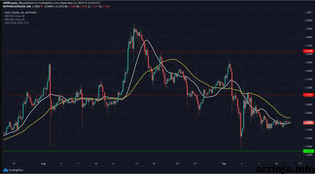 تحلیل ایاس (EOS)