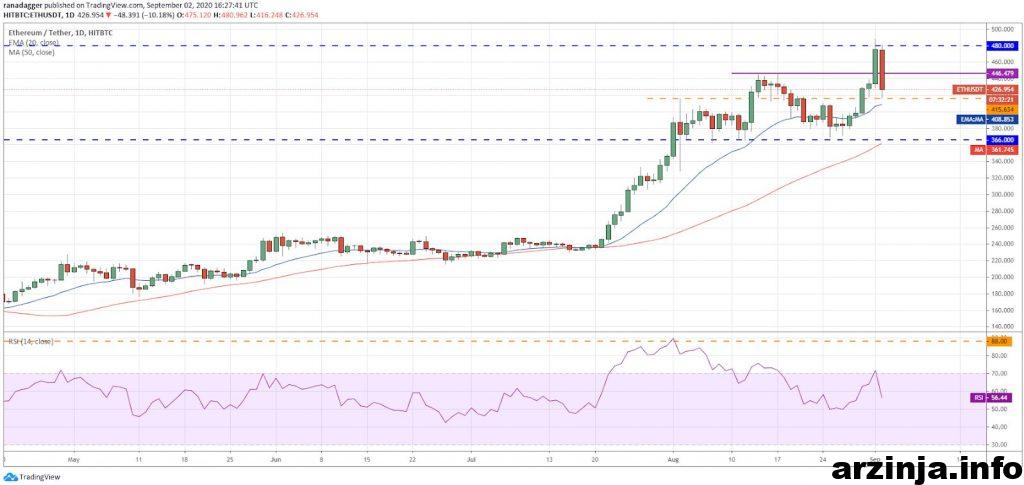 ETH
