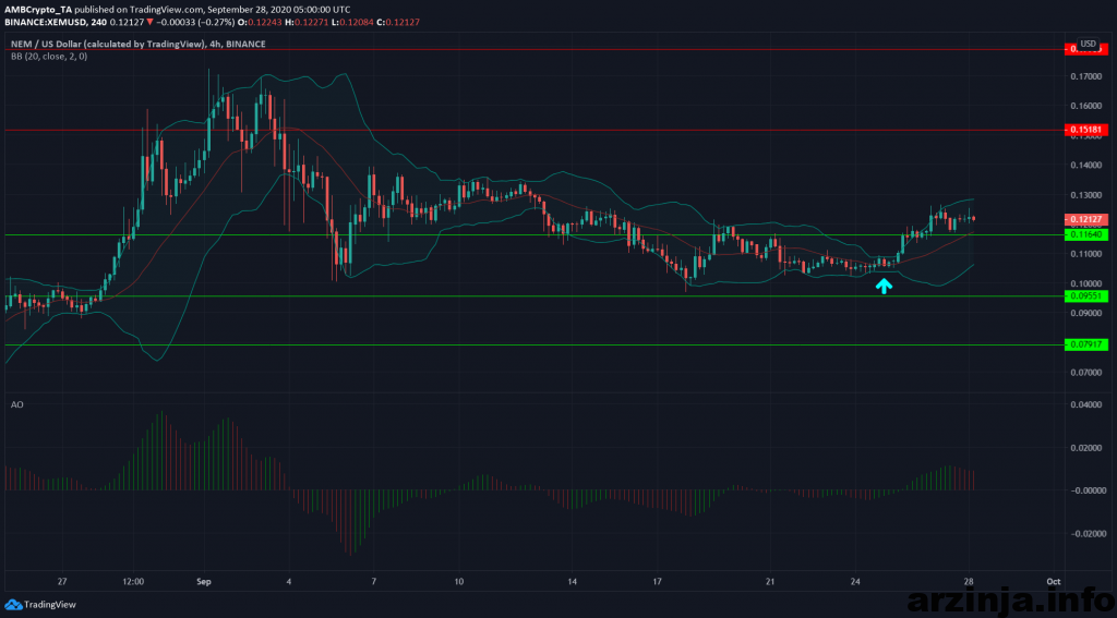تحلیل نم (XEM)