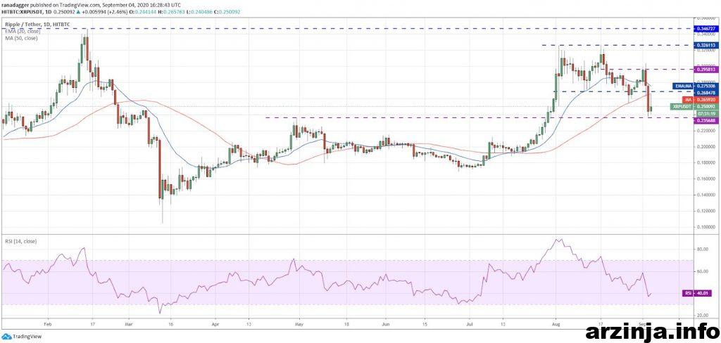 XRP
