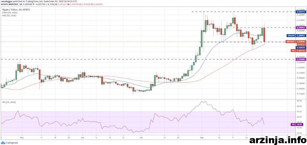 XRP 