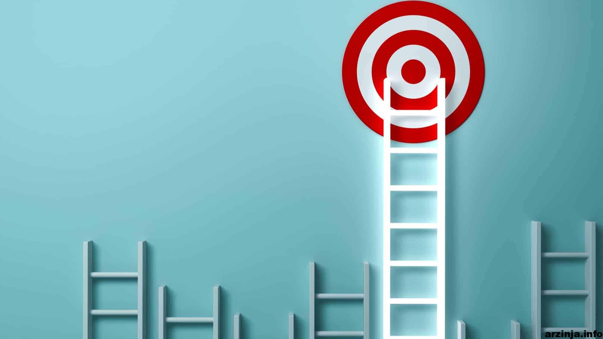 معرفی اوج قیمت یا all time high و احتمال ریزش قیمت