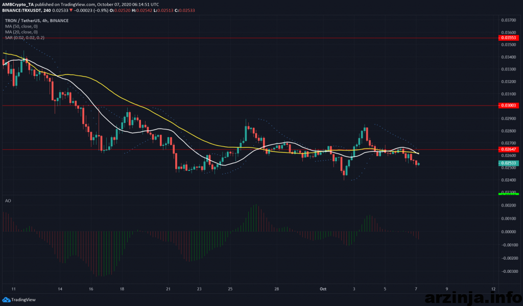 تحلیل ترون TRX