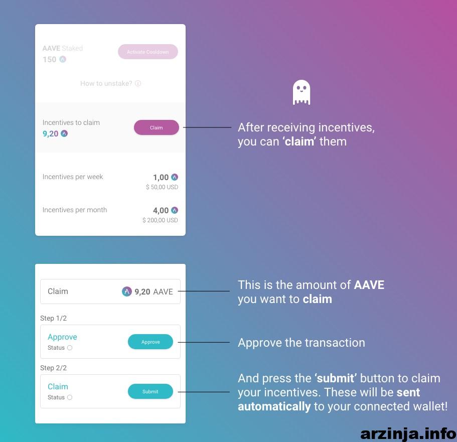 استیکینگ AAVE