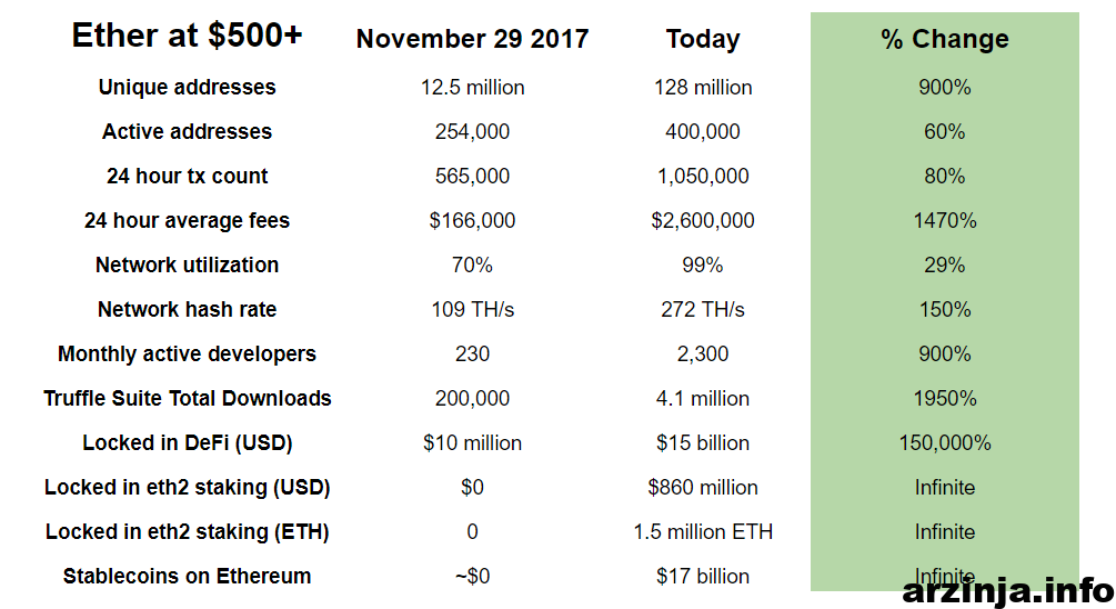 شاخص های اتریوم (ETH)