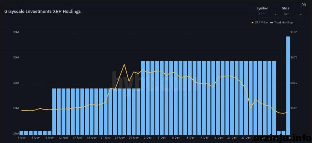 دارایی XRP گری اسکیل