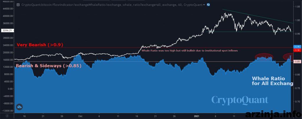 نمودار بیت کوین
