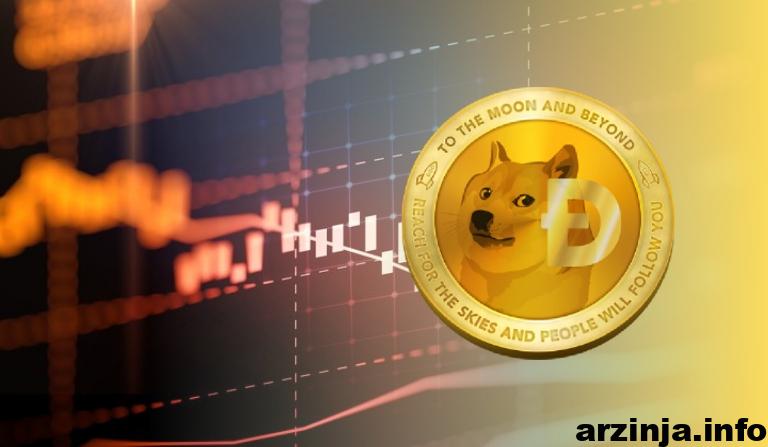 توییت های ایلان ماسک این بار باعث سقوط دوج کوین (DOGE) شد!