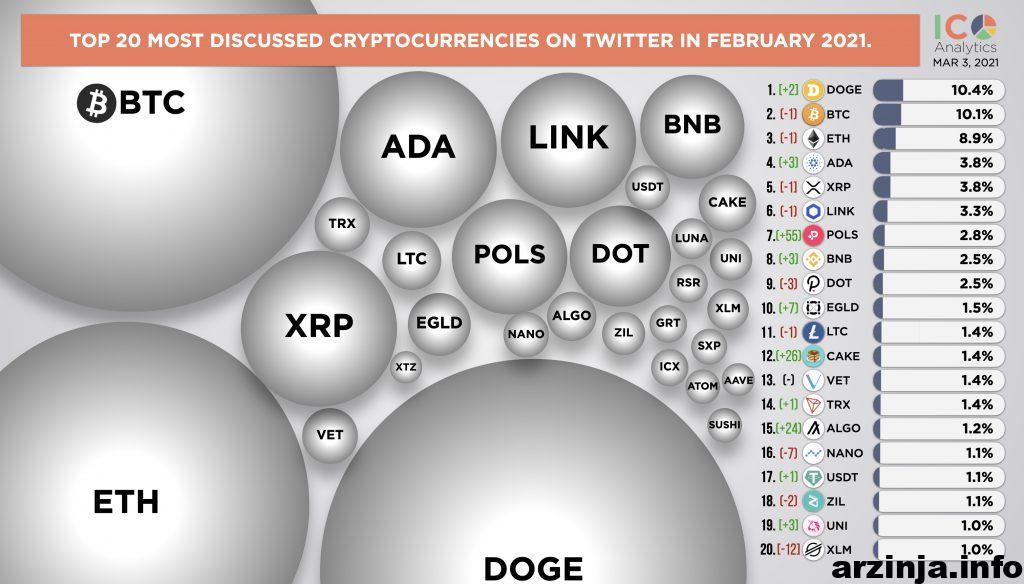 ICO Analytics