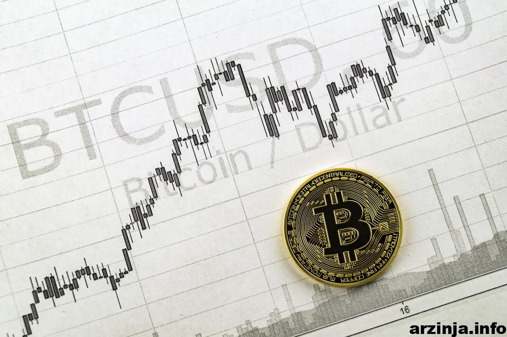 بیت کوین