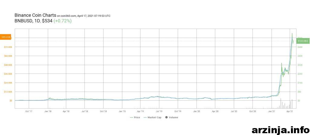 7.6 میلیارد دلار پوزیشن های لانگ با سقوط بیت کوین به 52000 دلار لیکوئید شدند