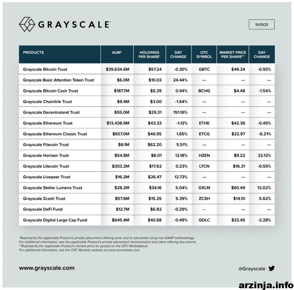 دارایی های گری اسکیل Grayscale