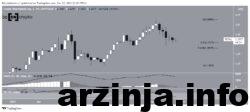 ارزش کل بازار