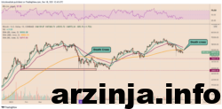 کراس مرگ بیتکوین