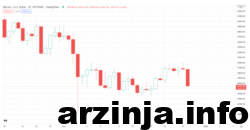 روند بیت کوین و آلت کوین‌ها
