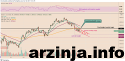 تحلیل تکنیکال بیت کوین