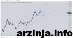 رفتار الیوت بیت کوین بر اساس نظر تحلیل گر