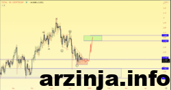 ارزش کل بازار