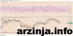 بررسی RIS