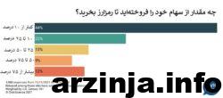 داده آماری