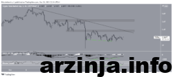 ارزش کل بازار