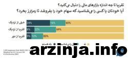 سیویک ساینس