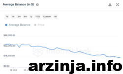 میزان دارایی سرمایه گذاران کاردانو
