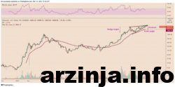 تحلیل تکنیکال اتریوم
