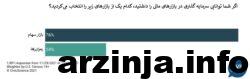 داده‌های آماری سیویک ساینس