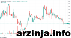 قیمت اپرا