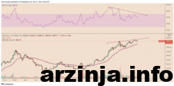 اندیکاتور RSI
