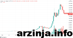 قیمت سولانا