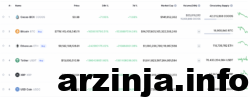 کوین مارکت کپ و افزایش قیمت