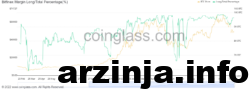  لانگ به کل در بیتفنیکس