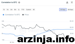 تبعیت قیمت کاردانو از بیت کوین