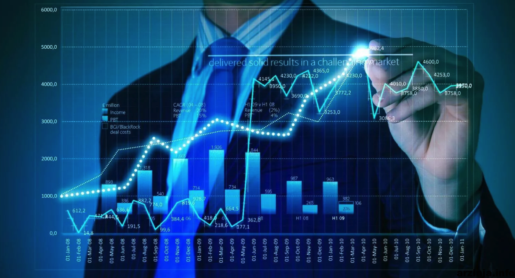 آرون آرنولد این دو آلت کوین پتانسیل بسیار بالایی برای رشد دارند