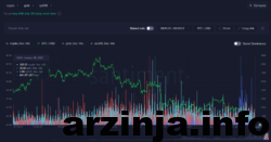 رمز ارزها در مقایسه با طلا و S&P500