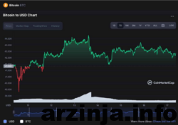 بیت کوین ثابت ماند، اما کاردانو پیشتازی کرد