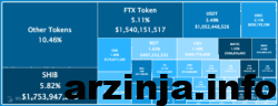 شیبا محبوب‌ترین توکن در کیف پول نهنگ‌های اتریوم