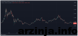 استیبل کوین VeChain: مزیت‌ها و نگرانی‌ها