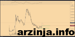 درچه قیمتی کاردانو بخریم؟